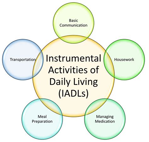 Discover How Instrumental Activities of Daily Life Enhance Quality of Life